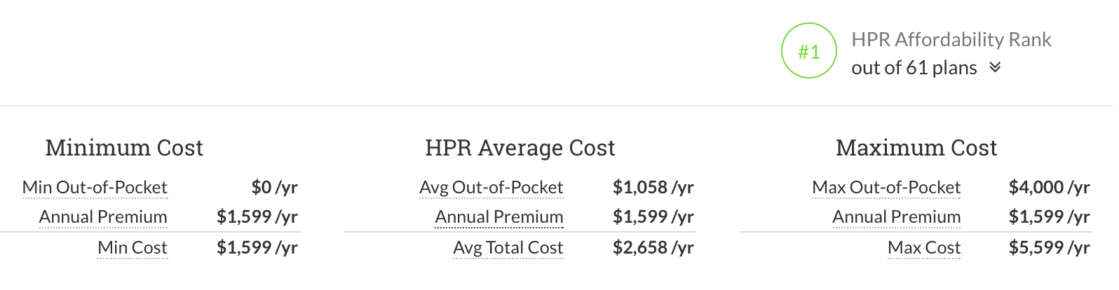 Affordability Rank