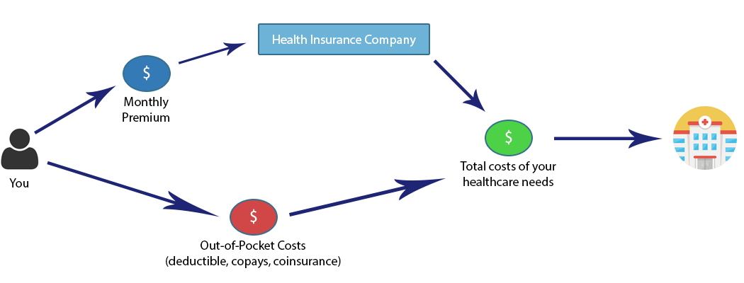 Health Insurance Cost Types