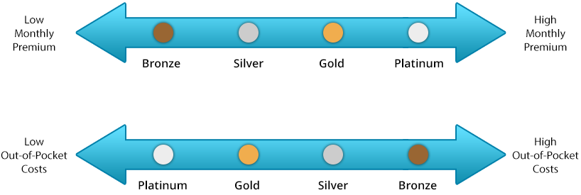 Metal Level Examples